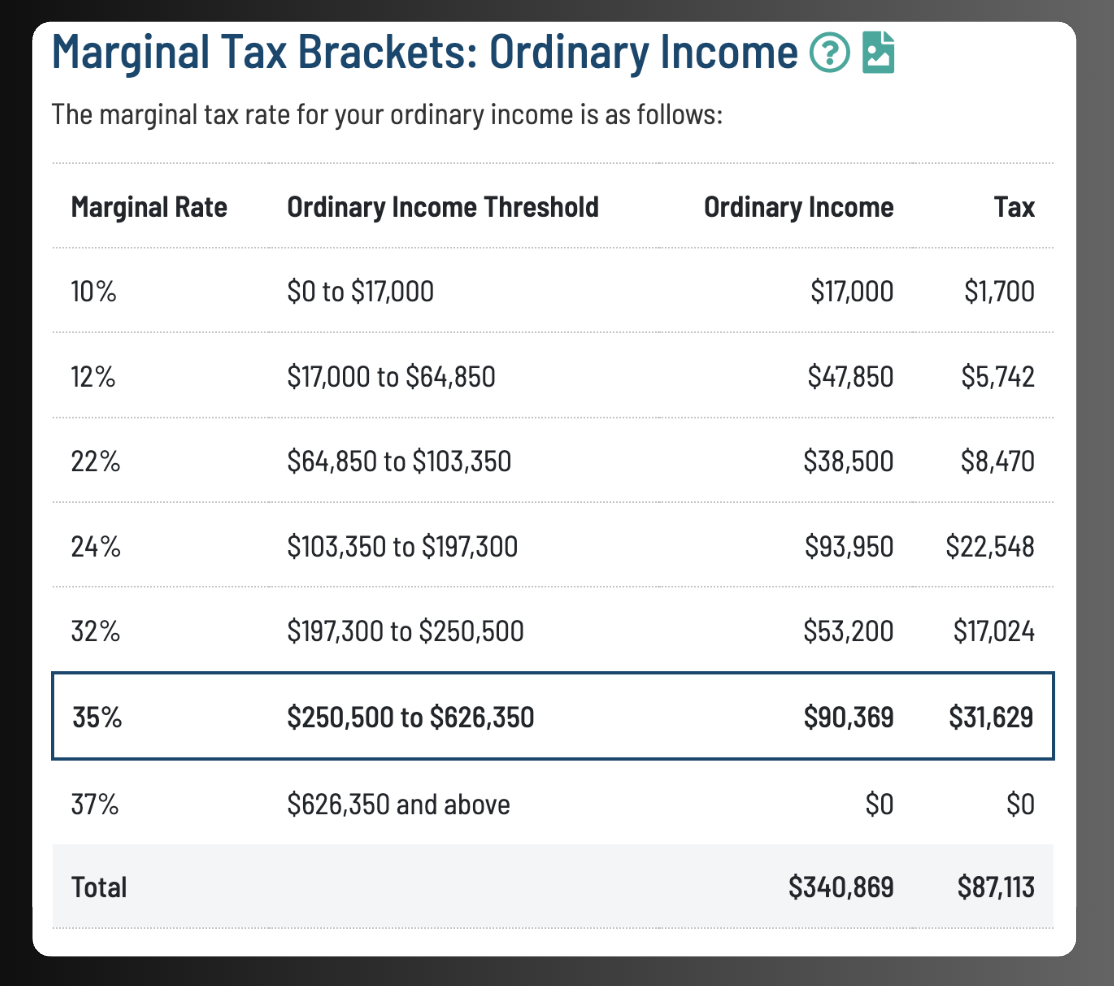 Retire Early & Save on Taxes