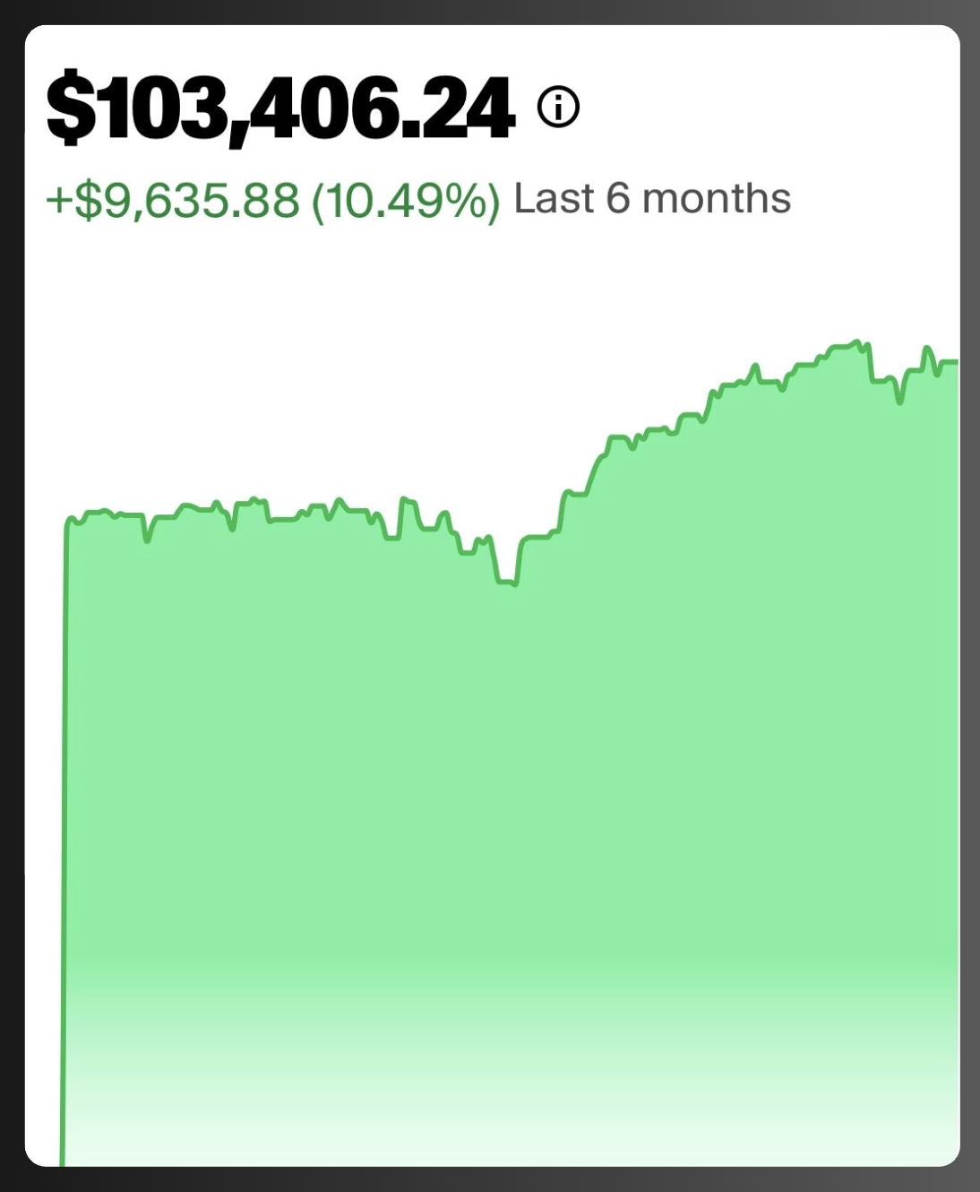 Grow Your Income Through Investing